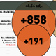 Illustration for article titled Infographics: Every NFL Offenses Production, Visualized By Position